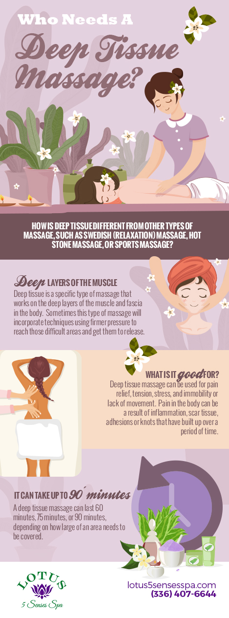 Who Needs A Deep Tissue Massage?